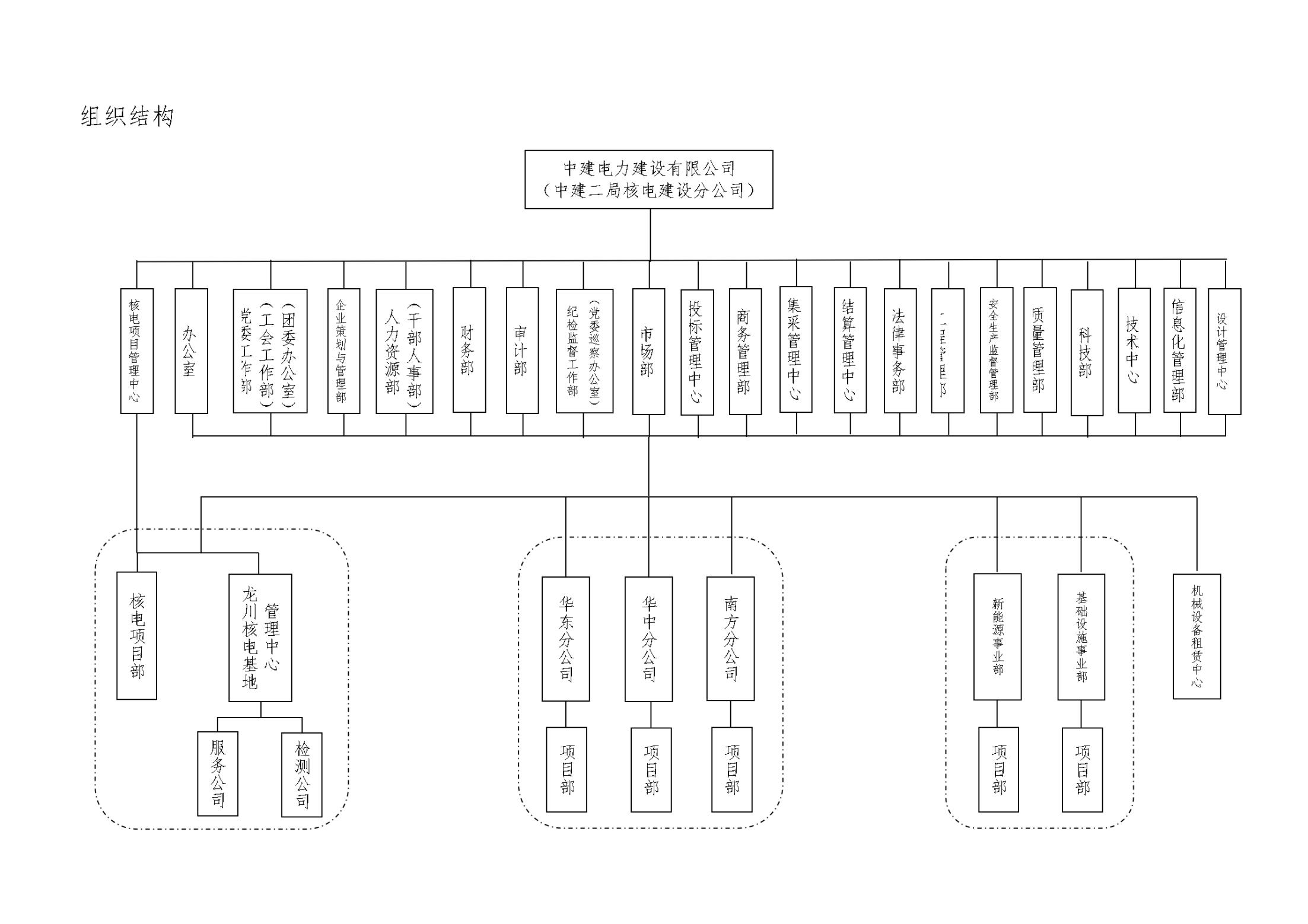 中建电力两级机关组织结构图.jpg