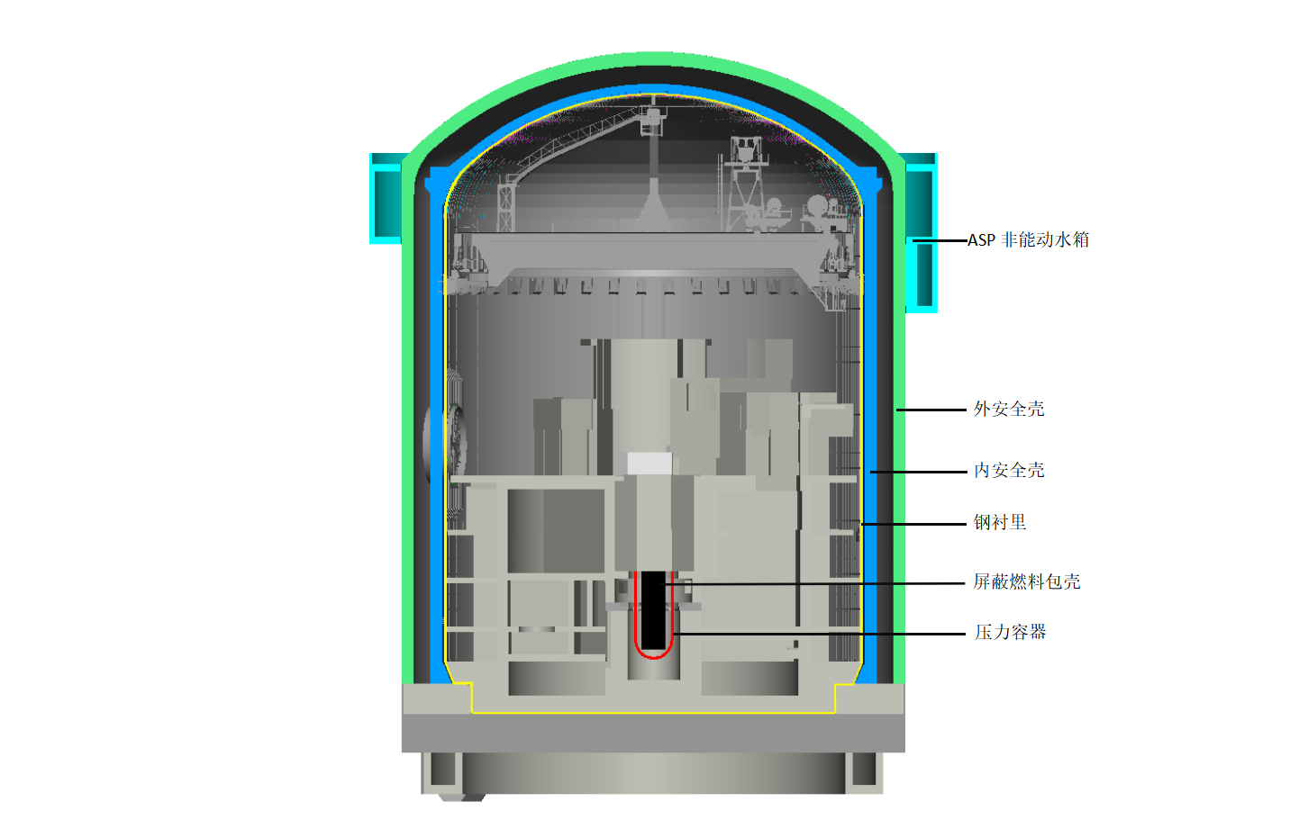 核岛剖面图.png